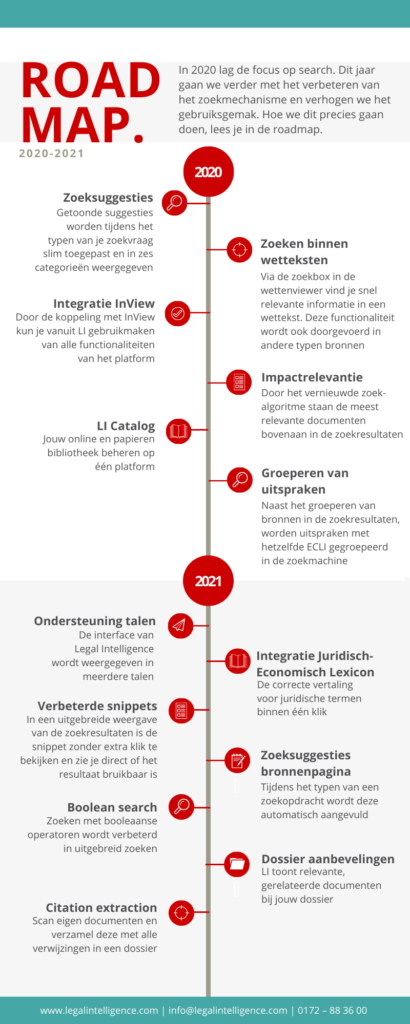 Legal Intelligence roadmap 2020- eerste helft 2021