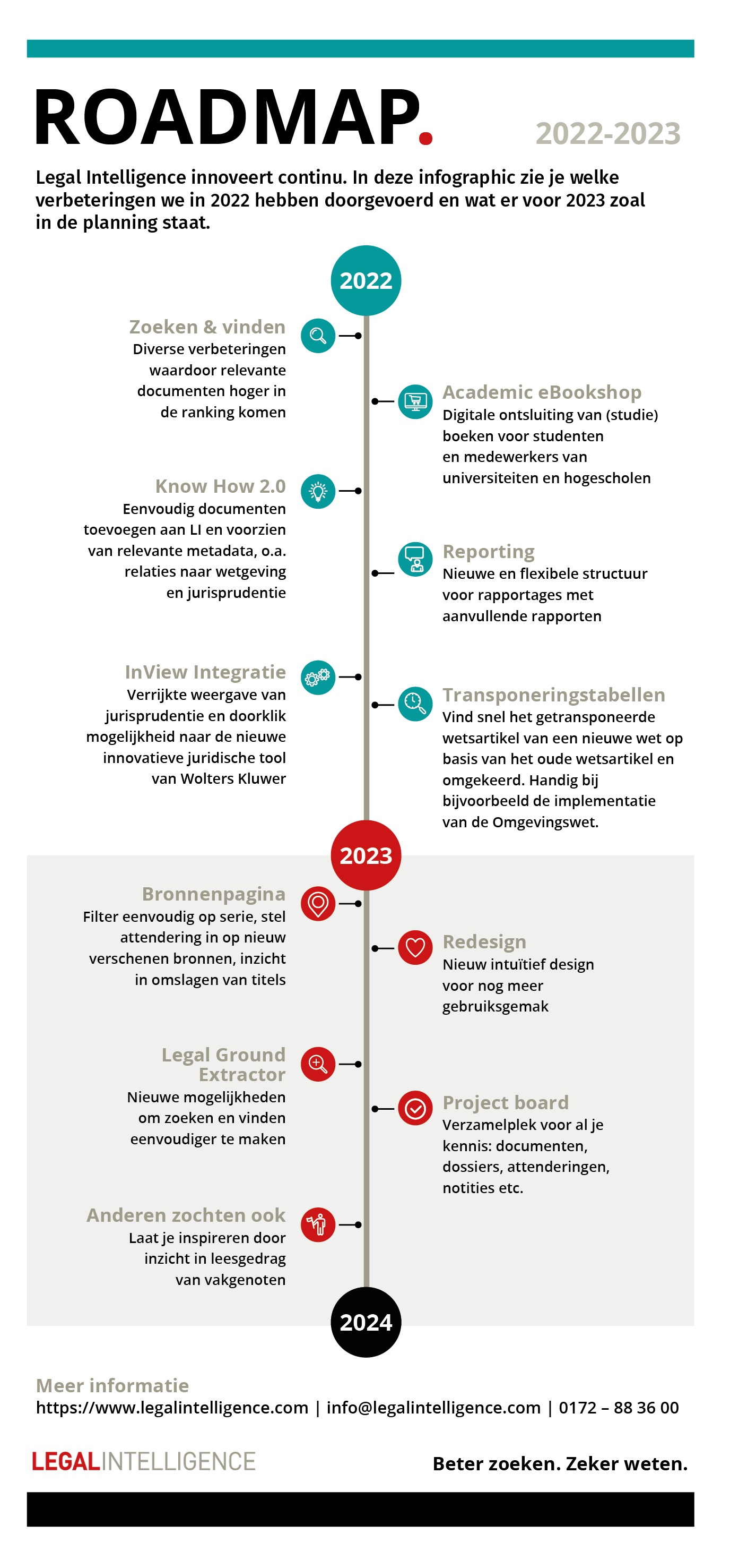 Legal Intelligence roadmap 2022 2023